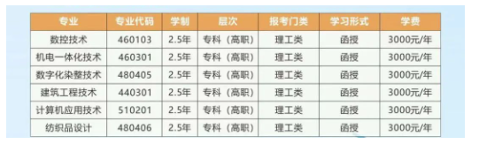 浙江工業職業技術學院的成考怎么報名？成人大專專業有哪些？