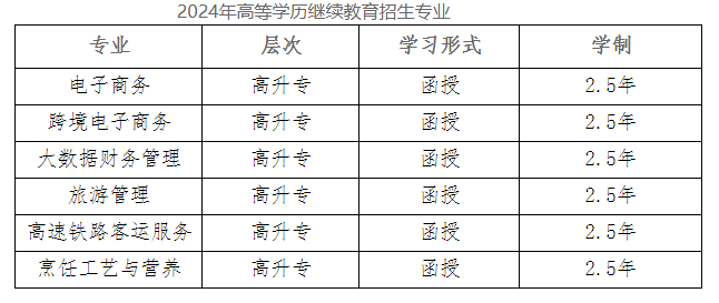 長沙商貿旅游職業技術學院繼續教育的招生計劃是什么？可以自由選擇學習形式嗎？