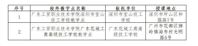 廣東工貿職業技術學院的成考教學點有哪些？辦學地址在哪里？
