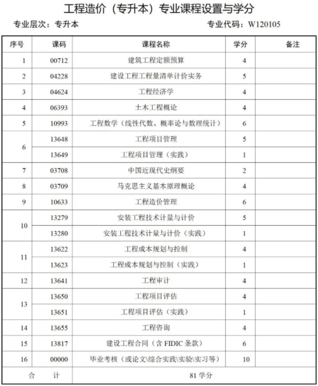 西南財經大學天府學院高等教育自學本科簡章 西南財經大學天府學院高等教育自學本科簡章