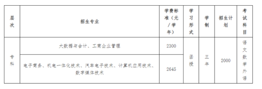 廣東工貿職業技術學院的成考學歷靠譜嗎？招生計劃有哪些？