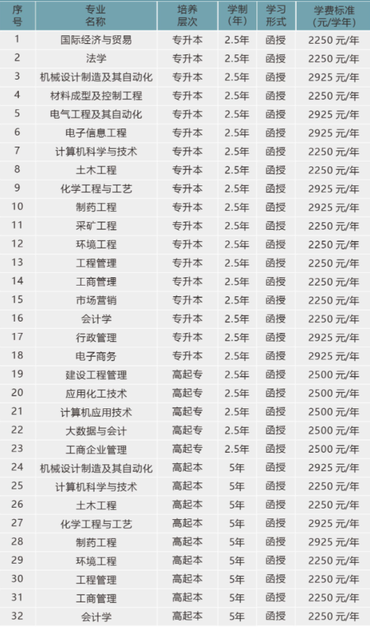 武漢工程大學成人高考有什么招生條件？有哪些招生計劃？