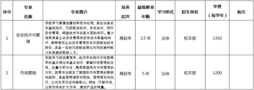 合肥通用職業技術學院成人高考有專升本嗎?招生對象及報名條件有哪些? 合肥通用職業技術學院成人高考有專升本嗎?招生對象及報名條件有哪些?