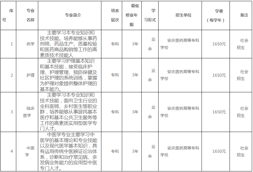 安慶醫藥高等專科學校成人高考學歷提升難嗎?專業有哪些? 安慶醫藥高等專科學校成人高考學歷提升難嗎?專業有哪些?
