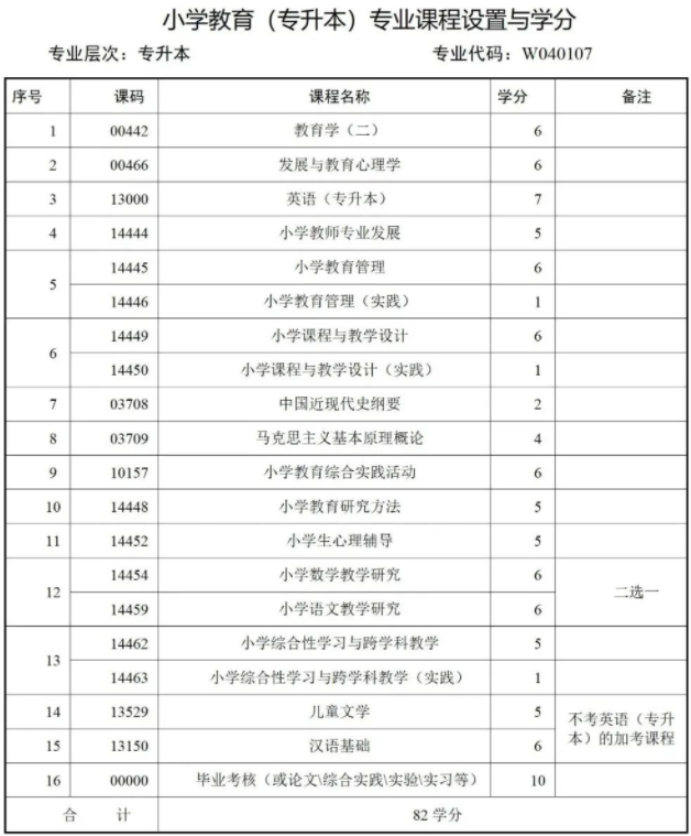 西南財經大學天府學院高等教育自學本科簡章 西南財經大學天府學院高等教育自學本科簡章