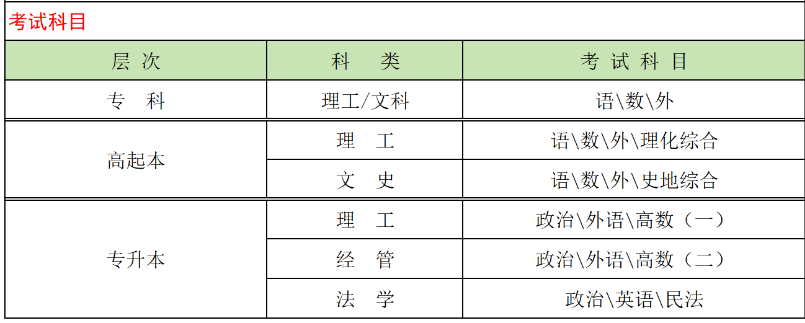 山東交通學院成人高考考試科目有哪些?錄取分數線多少? 山東交通學院成人高考考試科目有哪些?錄取分數線多少?
