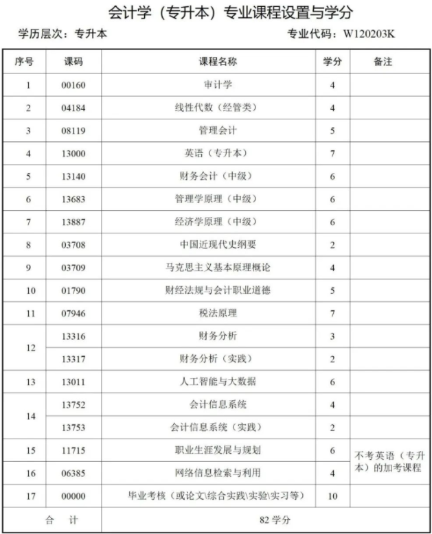 西南財經大學天府學院高等教育自學本科簡章 西南財經大學天府學院高等教育自學本科簡章