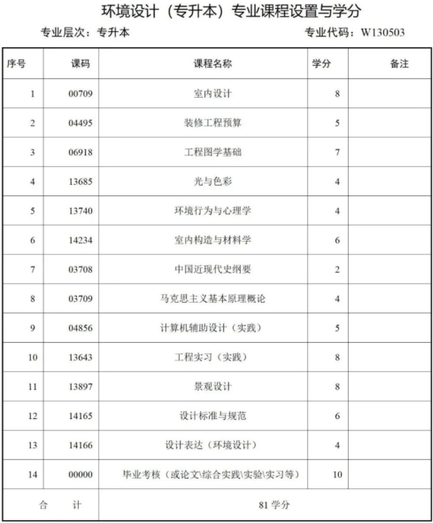 西南財經大學天府學院高等教育自學本科簡章 西南財經大學天府學院高等教育自學本科簡章