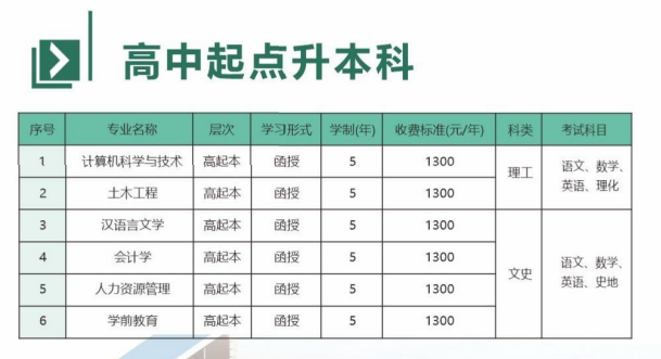 新鄉學院成人高考本科專業有哪些?報名方法是什么? 新鄉學院成人高考本科專業有哪些?報名方法是什么?
