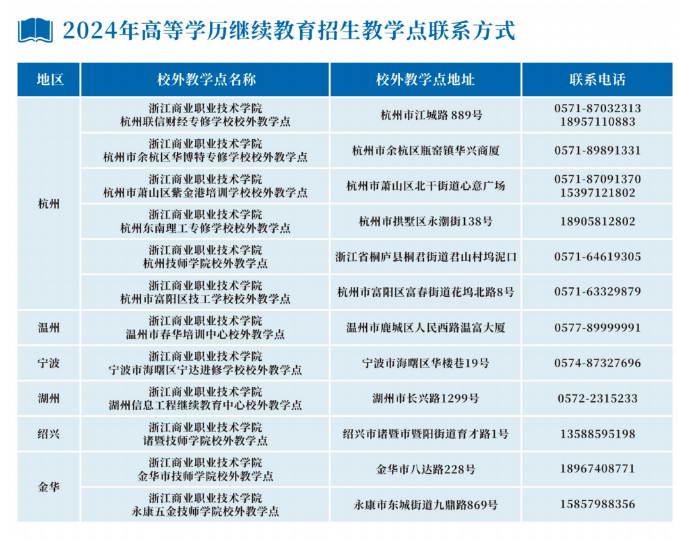 浙江商業職業技術學院的成考招生計劃是什么？教學點有哪些？
