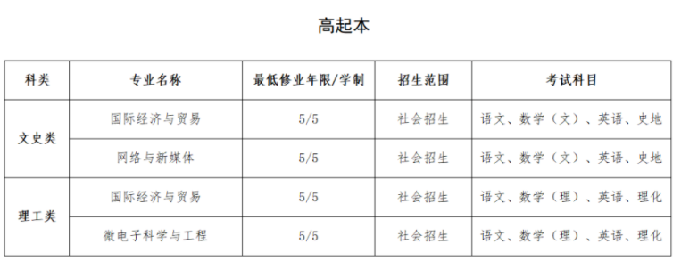 上海建橋學院成人高考含金量怎么樣？專業有哪些？