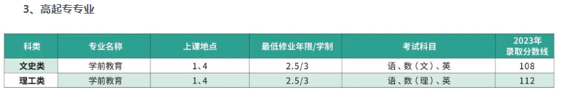 上海師范大學成人高考考試科目都有哪些？學費多少？