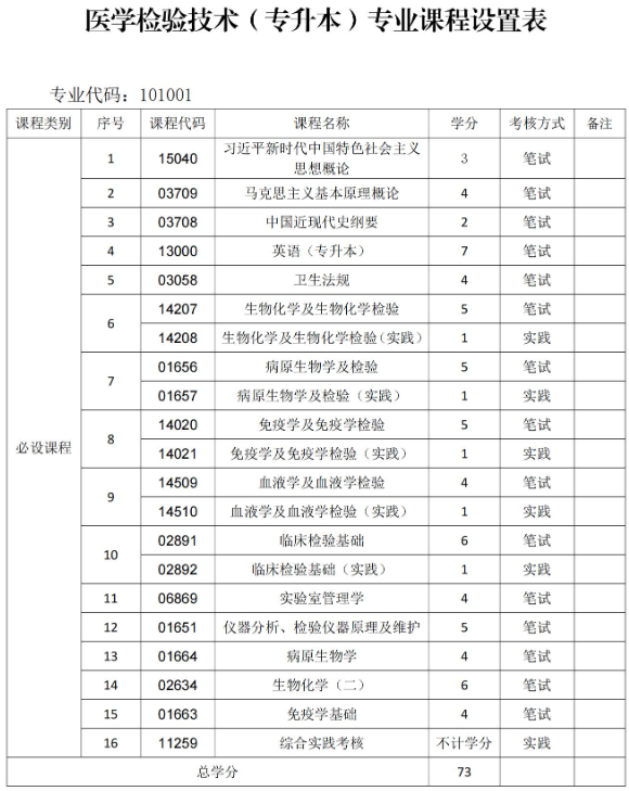 貴州中醫藥大學時珍學院自考助學招生簡章 - 社會助學