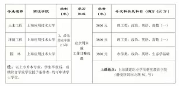 上海城建職業學院成人高考專升本考試科目有哪些?是全日制學歷嗎? 上海城建職業學院成人高考專升本考試科目有哪些?是全日制學歷嗎?