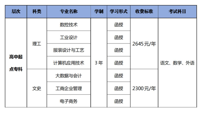 廣東職業技術學院的成人大專專業有哪些?辦學地址在哪里? 廣東職業技術學院的成人大專專業有哪些?辦學地址在哪里?