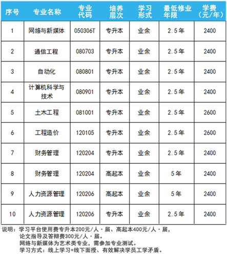 重慶工程學院成人高考專升本學費多少錢?有學籍嗎? 重慶工程學院成人高考專升本學費多少錢?有學籍嗎?