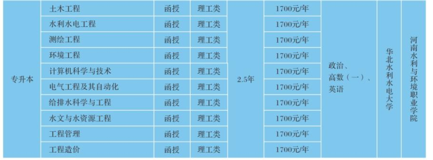 河南水利與環境職業學院成人高考專升本可以報考哪些專業?報名入口是什么? 河南水利與環境職業學院成人高考專升本可以報考哪些專業?報名入口是什么?