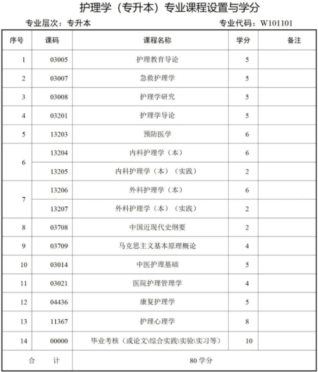 西南財經大學天府學院高等教育自學本科簡章 西南財經大學天府學院高等教育自學本科簡章