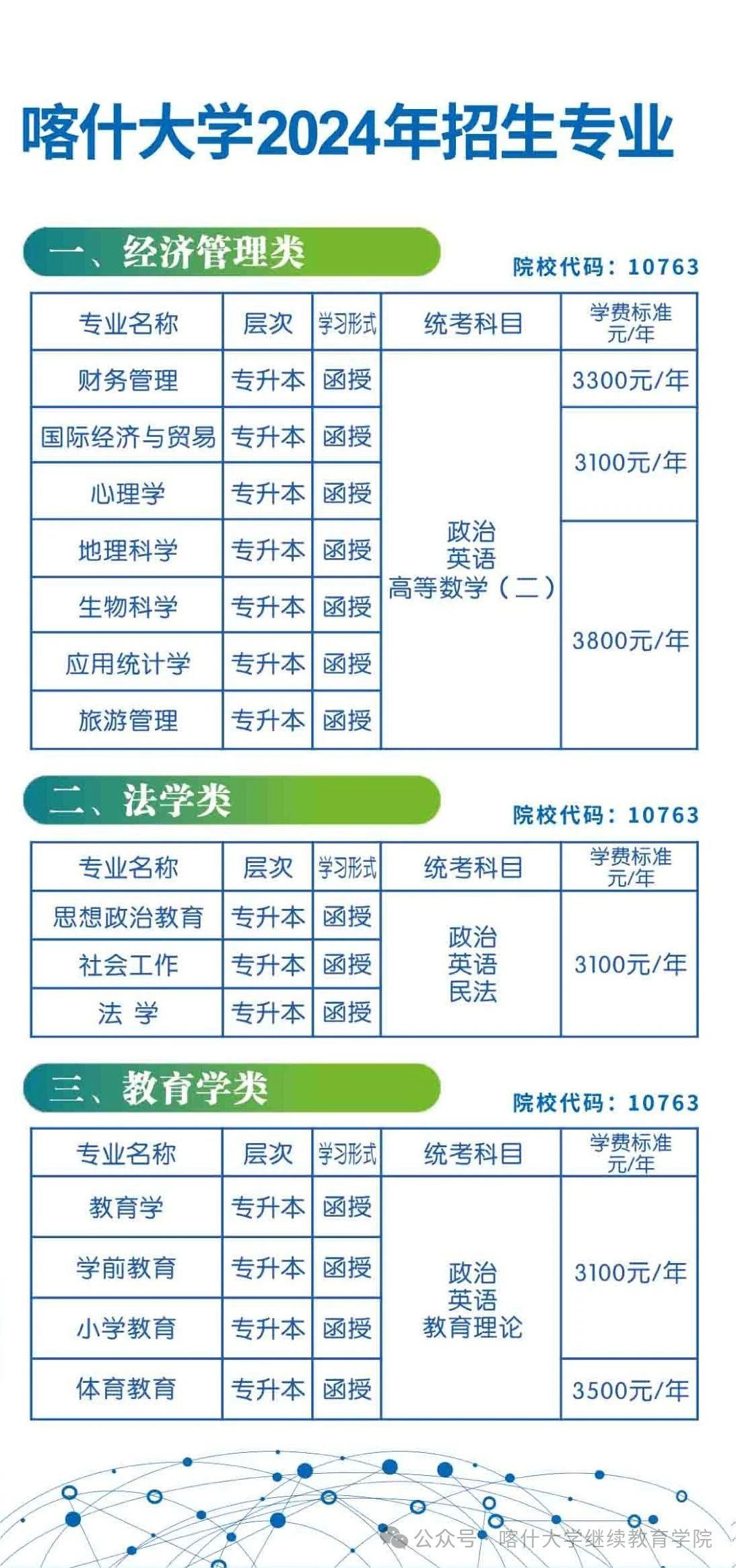 喀什大學成人高考本科的招生計劃是什么？怎么報名？