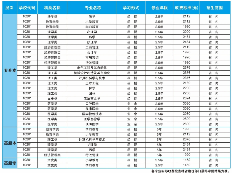 北華大學招生計劃是怎樣?怎么報名? 北華大學招生計劃是怎樣?怎么報名?