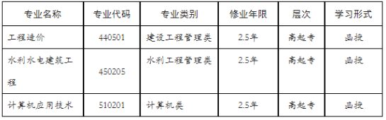 長江工程職業技術學院成人高考學習形式有哪些？有什么招生計劃？