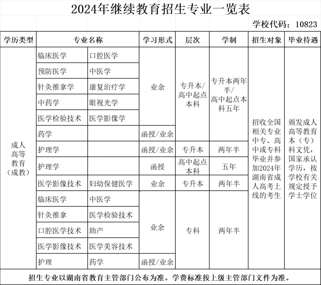 長沙醫學院繼續教育的招生計劃是什么？成考的資訊從哪里獲取？