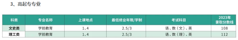 上海師范大學成人高考靠譜嗎？都有什么專業？