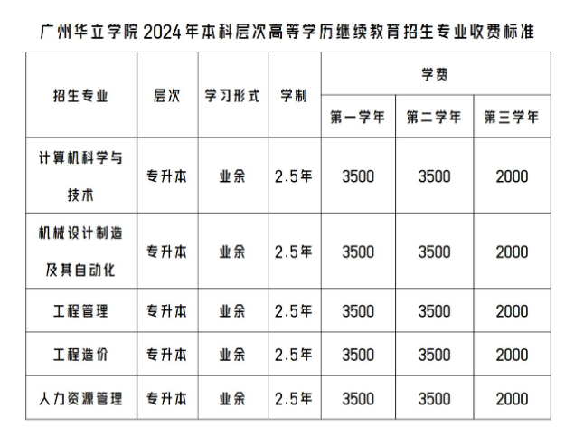 廣州華立學院成人高考的學位怎么申請?專升本專業有哪些? 廣州華立學院成人高考的學位怎么申請?專升本專業有哪些?