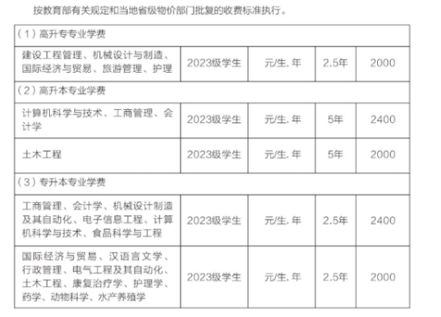 武漢輕工大學成人高考怎么報名?收費標準是怎樣的? 武漢輕工大學成人高考怎么報名?收費標準是怎樣的?