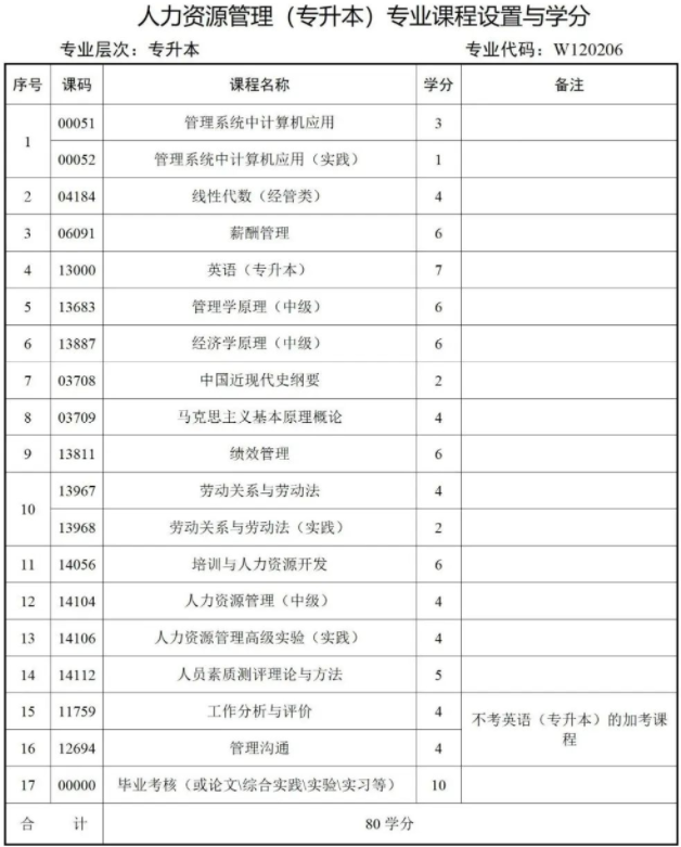 西南財經大學天府學院高等教育自學本科簡章 西南財經大學天府學院高等教育自學本科簡章