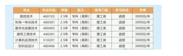 浙江工業職業技術學院的成考專業代碼有哪些？登錄網址在哪里？