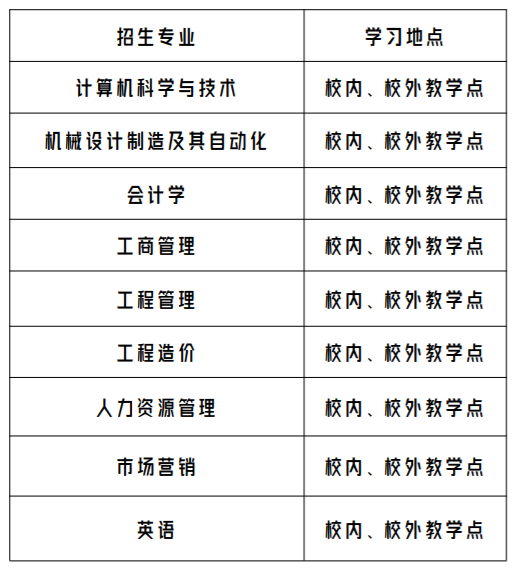 廣州華立學院成人高考的招生計劃有哪些?怎么報名? 廣州華立學院成人高考的招生計劃有哪些?怎么報名?