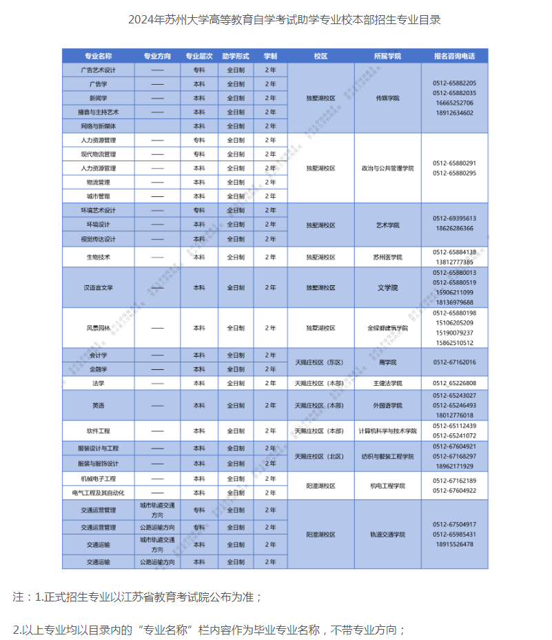 蘇州大學自學考試的學位怎么申請？招生計劃是什么？