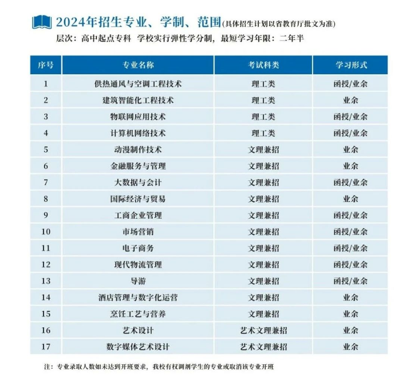 浙江商業職業技術學院的成考學歷靠譜嗎？成人大專專業有哪些？