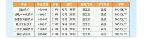 浙江工業職業技術學院的成考學歷靠譜嗎？成人大專專業有哪些？