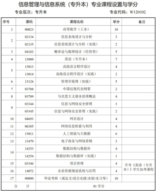 西南財經大學天府學院高等教育自學本科簡章 西南財經大學天府學院高等教育自學本科簡章