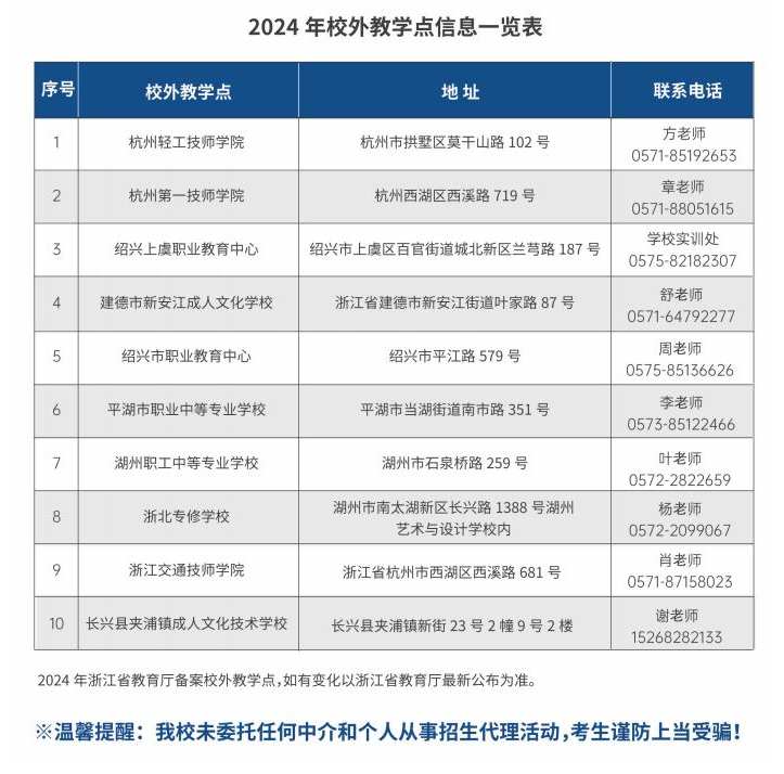 杭州職業技術學院的成考登錄網址是什么？教學點有哪些？