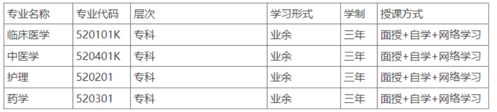 重慶醫藥高等專科學校成人高考招生處地址在哪里？學制是幾年？