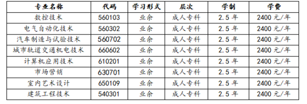重慶工業職業技術學院成人高考專業怎么選?學習中心有哪些? 重慶工業職業技術學院成人高考專業怎么選?學習中心有哪些?