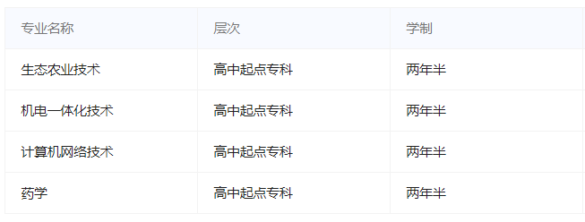 銅仁職業技術學院成人高考有哪些優勢？有哪些專業？