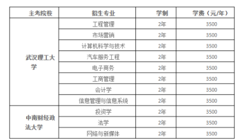 長江工程職業技術學院自學考試招生電話是多少？專業有哪些？