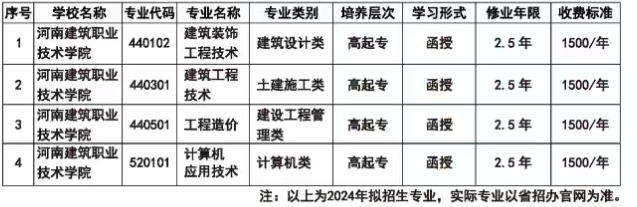 河南建筑職業技術學院成人高考成人專科怎么報名?有哪些專業? 河南建筑職業技術學院成人高考成人專科怎么報名?有哪些專業?