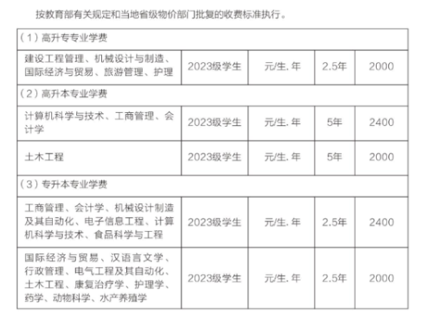 武漢輕工大學成人高考官網主頁在哪里？收費標準是怎樣的？