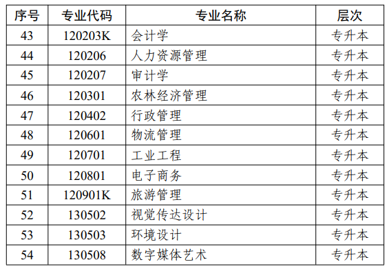 江蘇省高等教育自學考試面向社會開考專業考試計劃調整問答