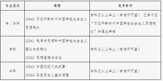 北京自考2025年思想政治課課程設置調整熱點問題解答 北京自考2025年思想政治課課程設置調整熱點問題解答