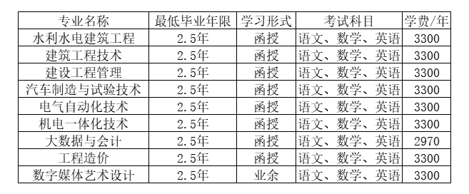 浙江同濟科技職業學院的成考考試科目有哪些？學歷好嗎？