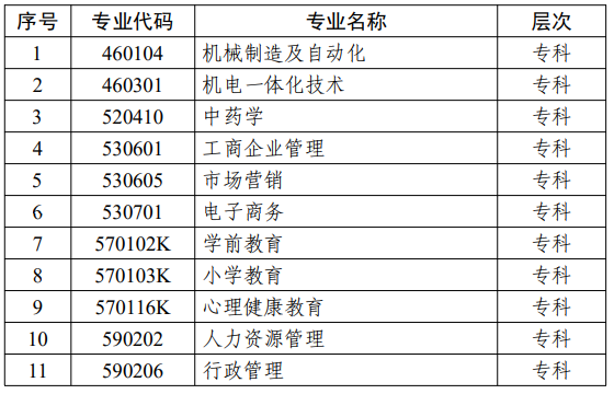 江蘇省高等教育自學考試面向社會開考專業考試計劃調整問答