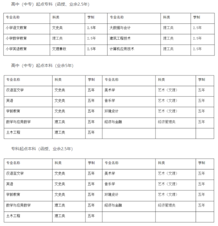 黃岡師范學院成人高考招生專業有哪些？錄取原則是怎樣的？
