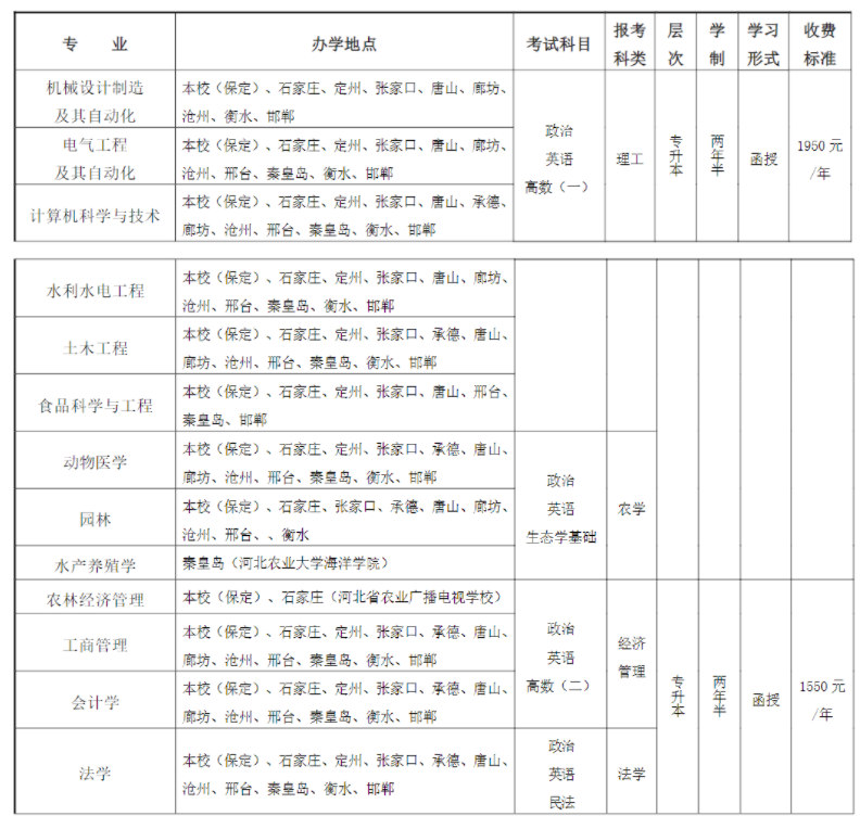 河北農業大學成人高考招生辦地址在哪里?有哪些招生專業? 河北農業大學成人高考招生辦地址在哪里?有哪些招生專業?