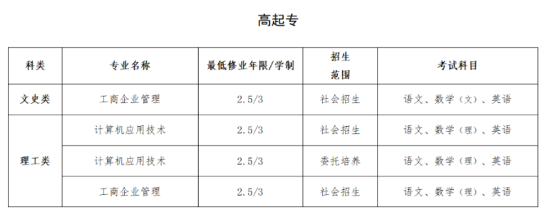 上海建橋學院成人高考招生網址是哪個？都考什么科目？